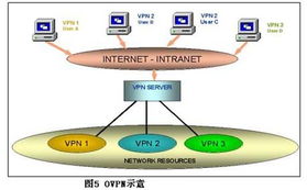 智能光網絡 關鍵技術、演進路徑與未來應用